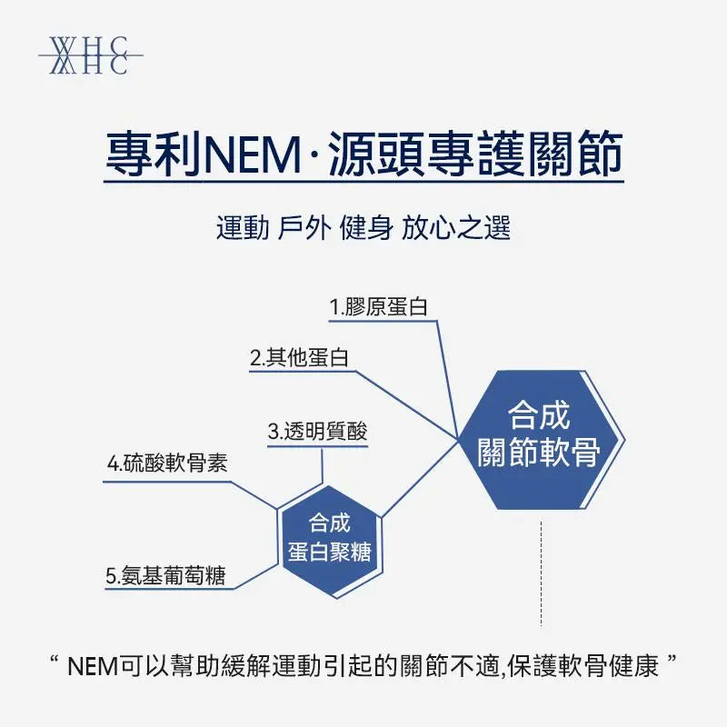 UnoCardio® Sports+NEM® 關節魚油 維護關節健康 60粒 - WHC HK